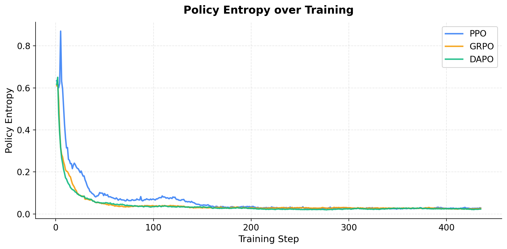 Policy Entropy