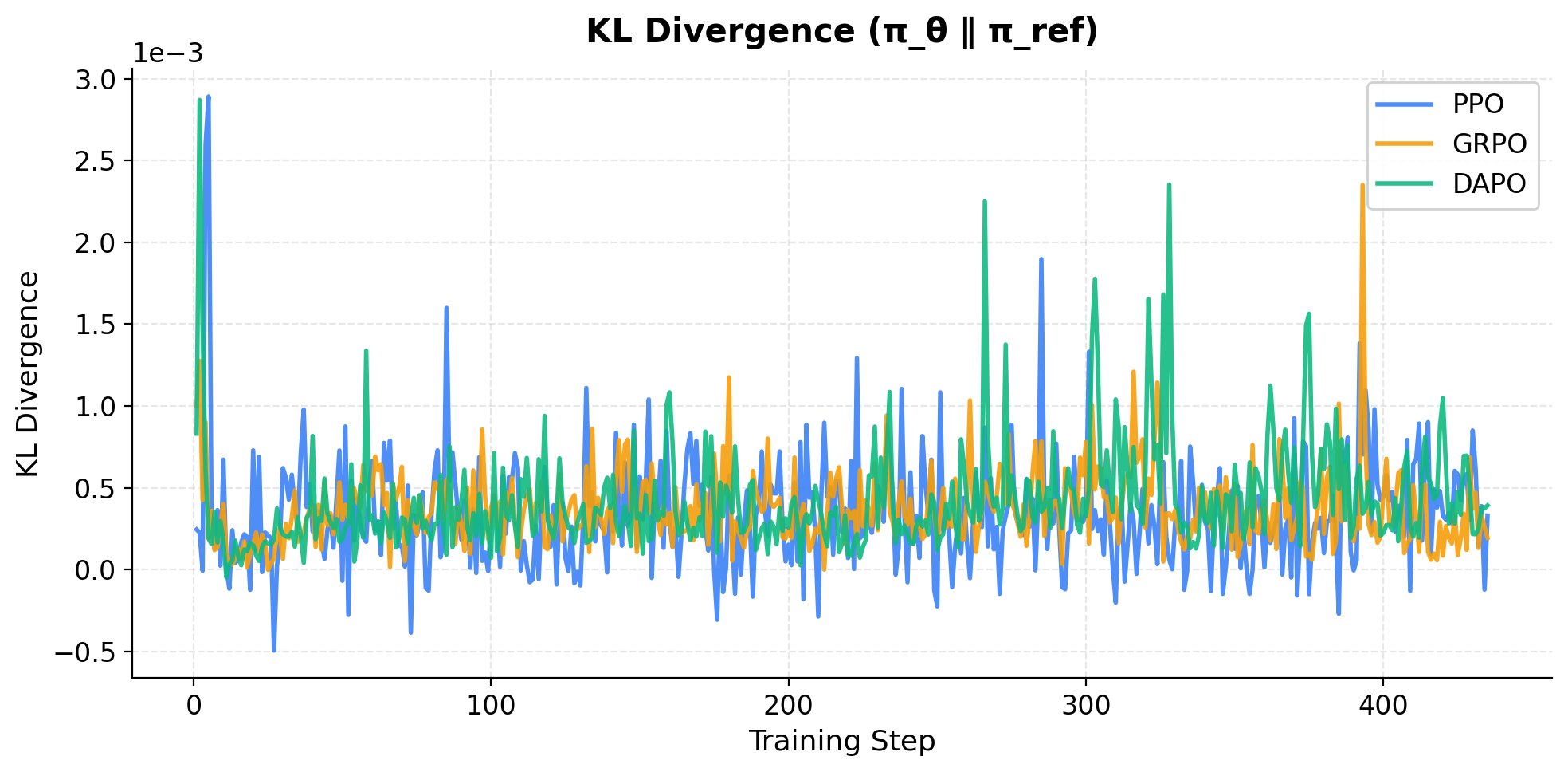 KL Divergence